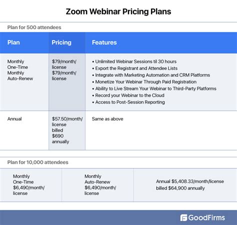 zoom webinar pricing.